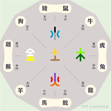 东南西北五行属什么|东南西北五行各属什么